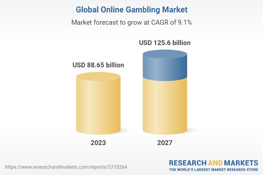 Online Casino Payment Gateway